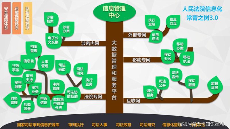 案件管理系统：解锁高效办公的密码